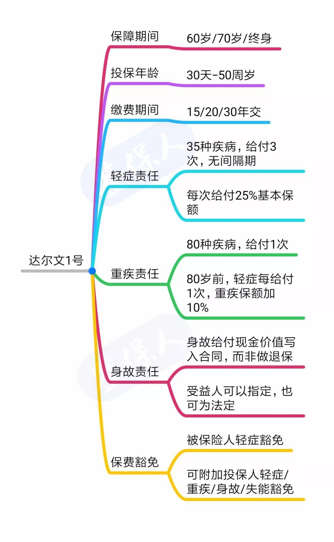 給付 現金